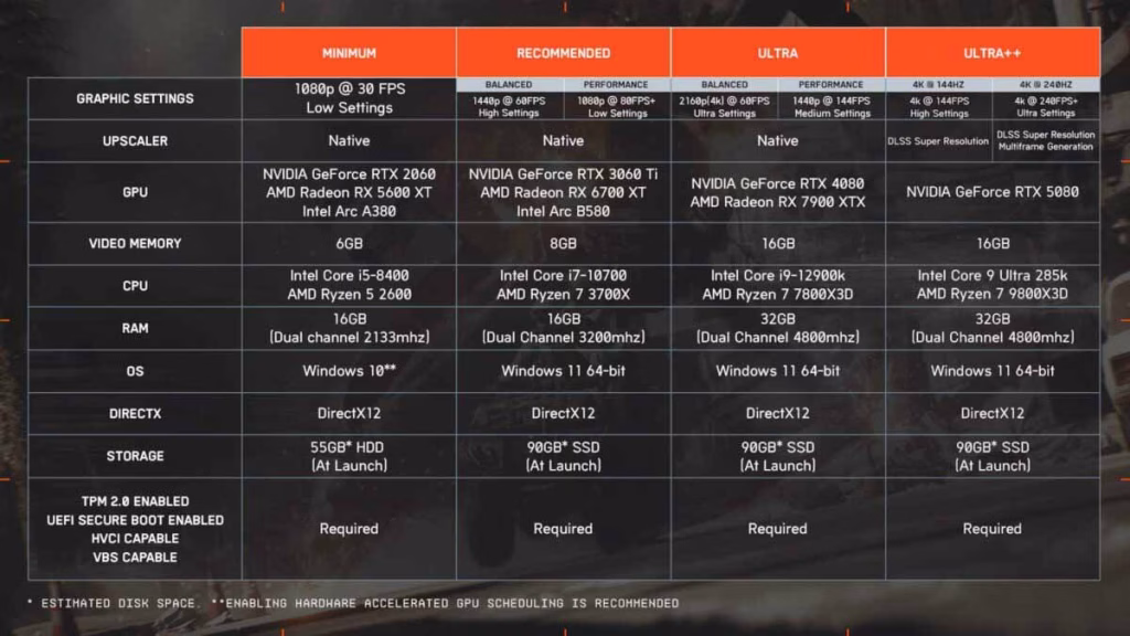 cấu hình chơi game battlefield 6