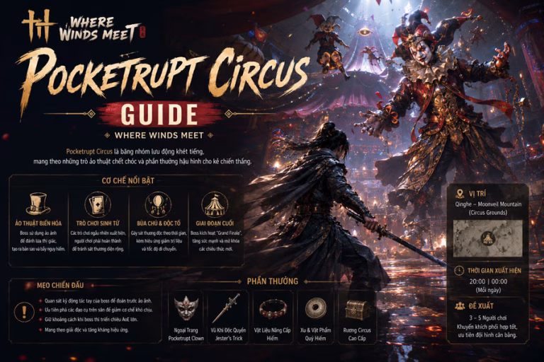 Pocketrupt Circus Guide Where Winds Meet — Vị Trí, Cơ Chế Phantom Stage, Build & Reward