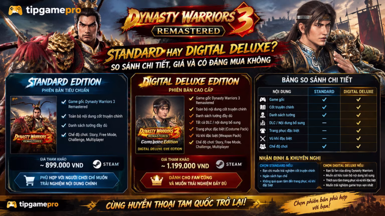 Dynasty Warriors 3 Remastered: Standard Hay Digital Deluxe? So Sánh Chi Tiết, Giá Và Có Đáng Mua Không